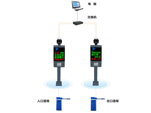 銳暢道閘系統